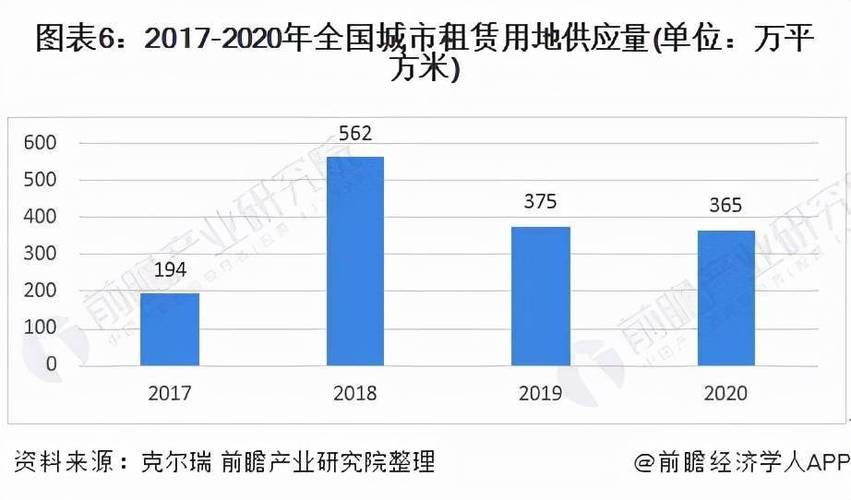 预见20222022年中国住房租赁行业全景图谱